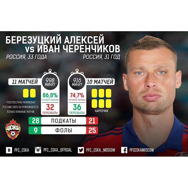 ПФК ЦСКА