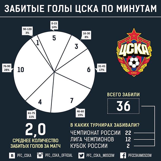 ПФК ЦСКА