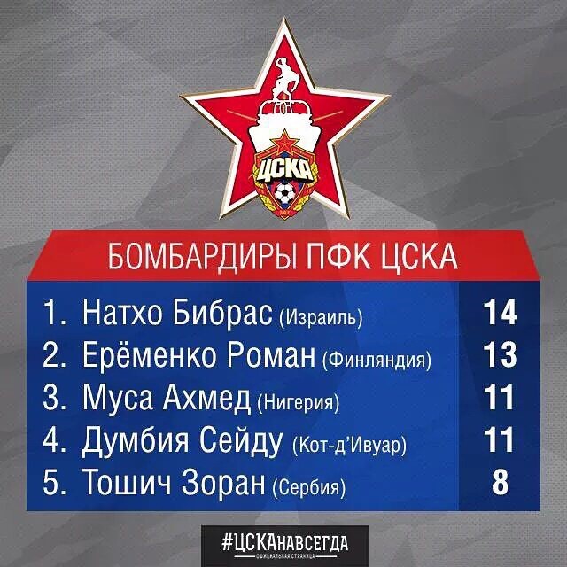 ПФК ЦСКА