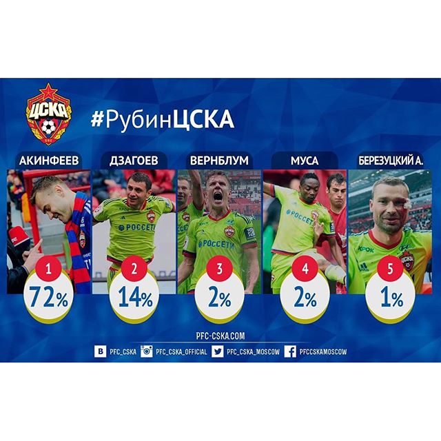 ПФК ЦСКА