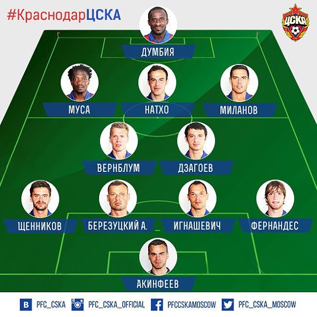 ПФК ЦСКА