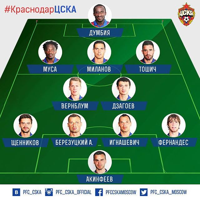 ПФК ЦСКА