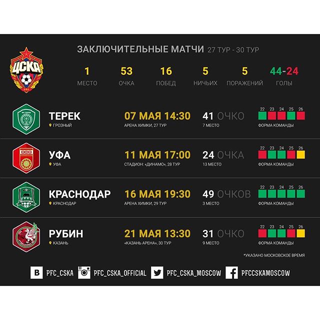 ПФК ЦСКА