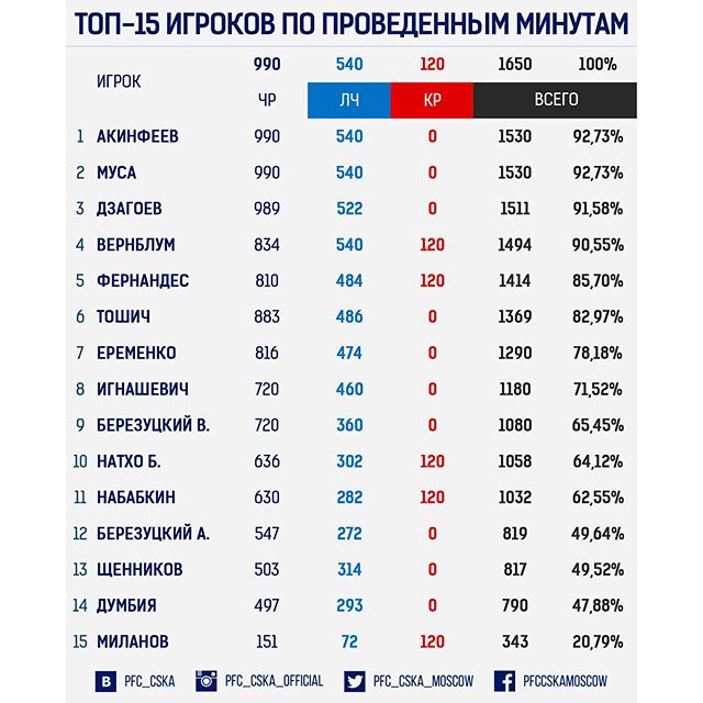 ПФК ЦСКА