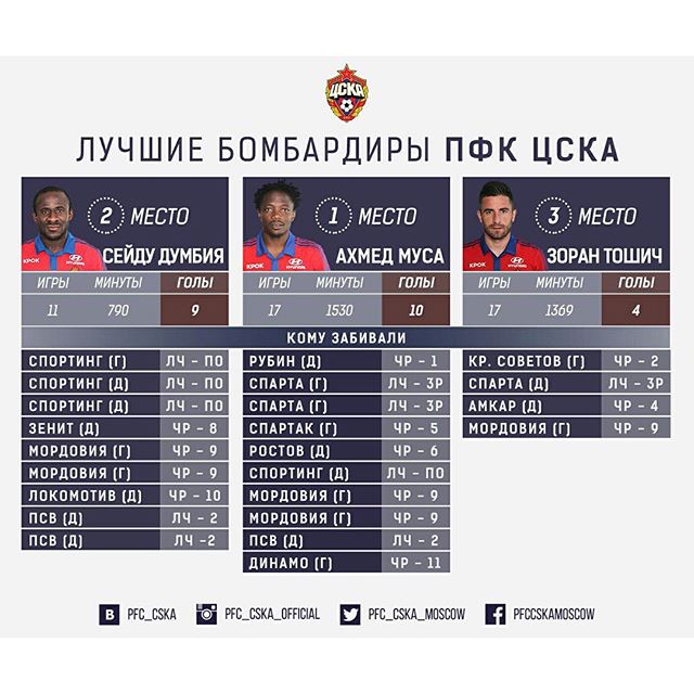 ПФК ЦСКА