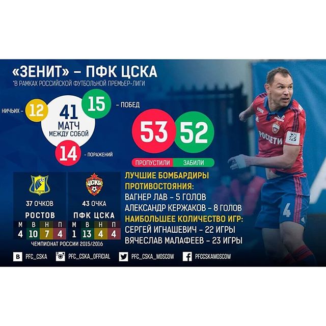 ПФК ЦСКА