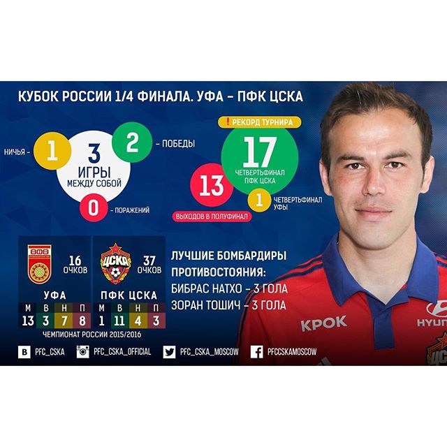 ПФК ЦСКА