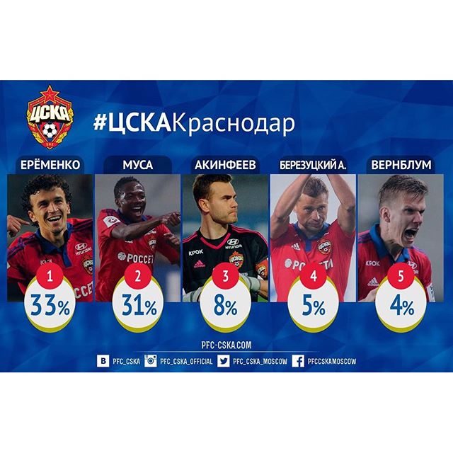 ПФК ЦСКА