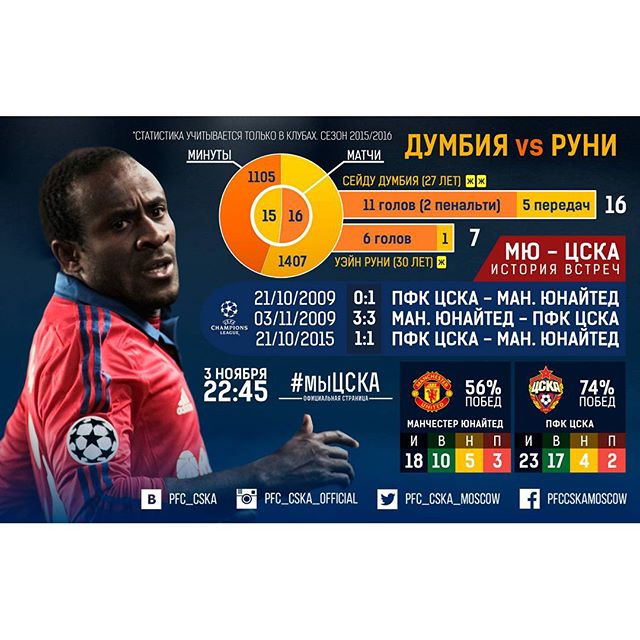 ПФК ЦСКА