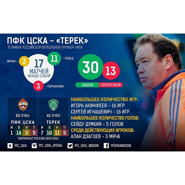 ПФК ЦСКА