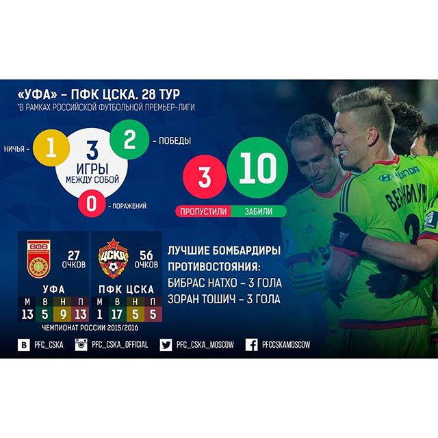 ПФК ЦСКА
