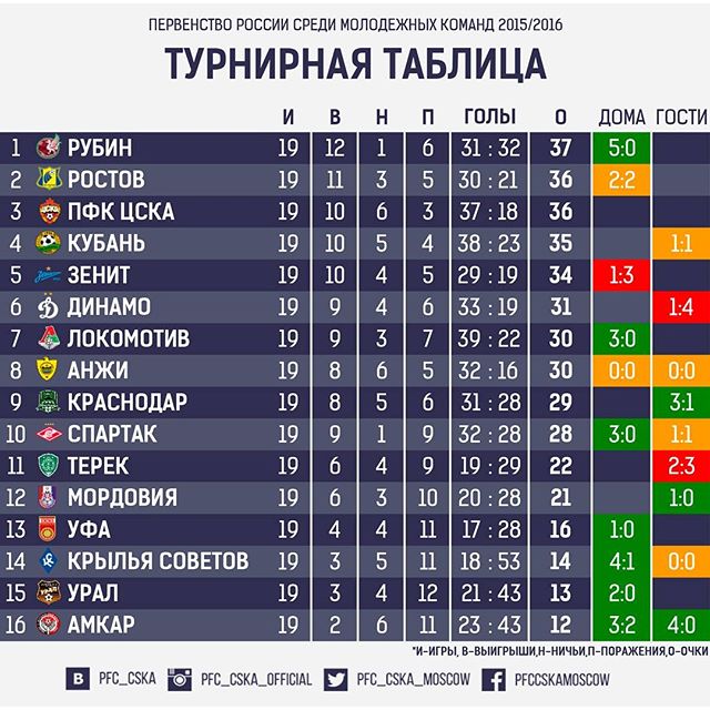ПФК ЦСКА