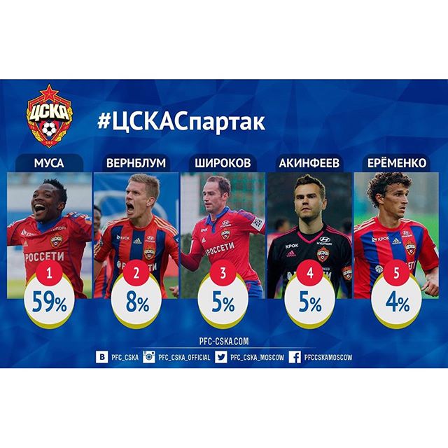 ПФК ЦСКА