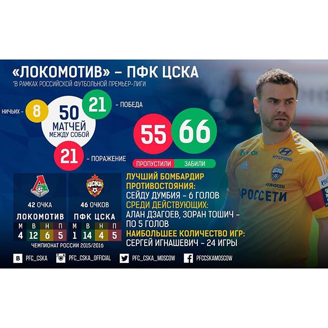 ПФК ЦСКА
