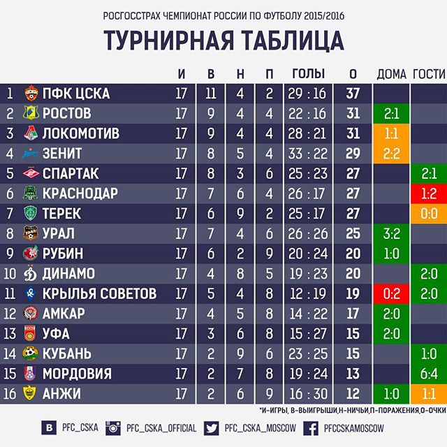 ПФК ЦСКА