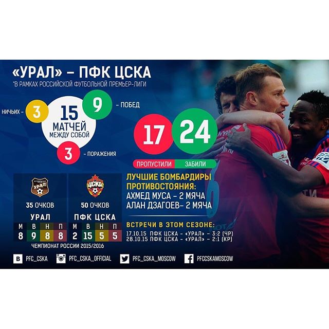 ПФК ЦСКА