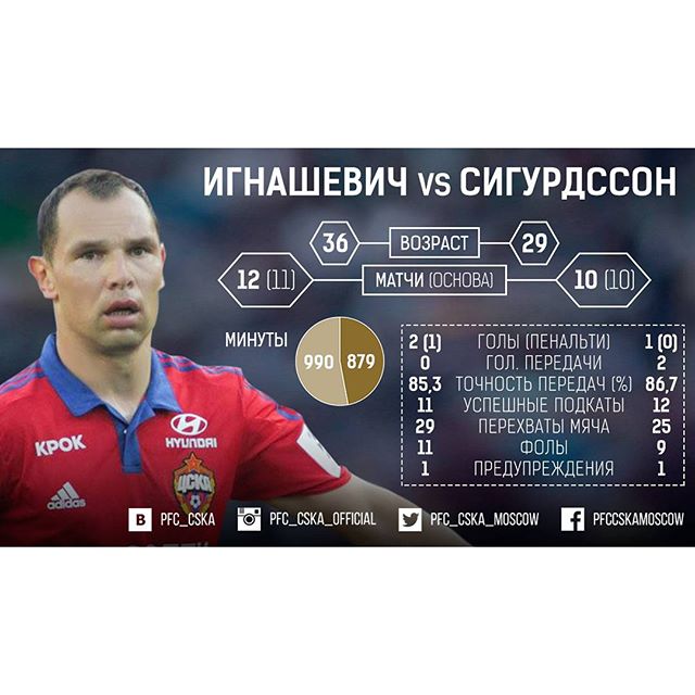 ПФК ЦСКА
