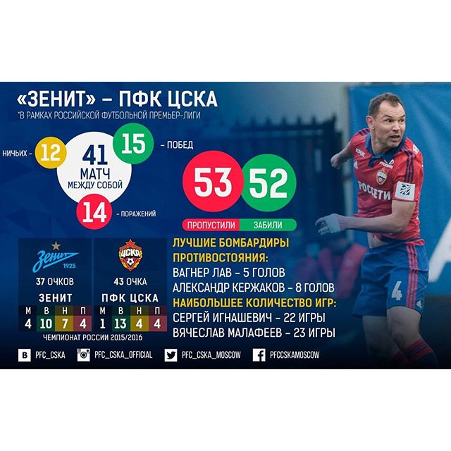 ПФК ЦСКА