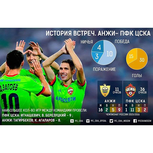 ПФК ЦСКА