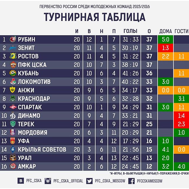 ПФК ЦСКА