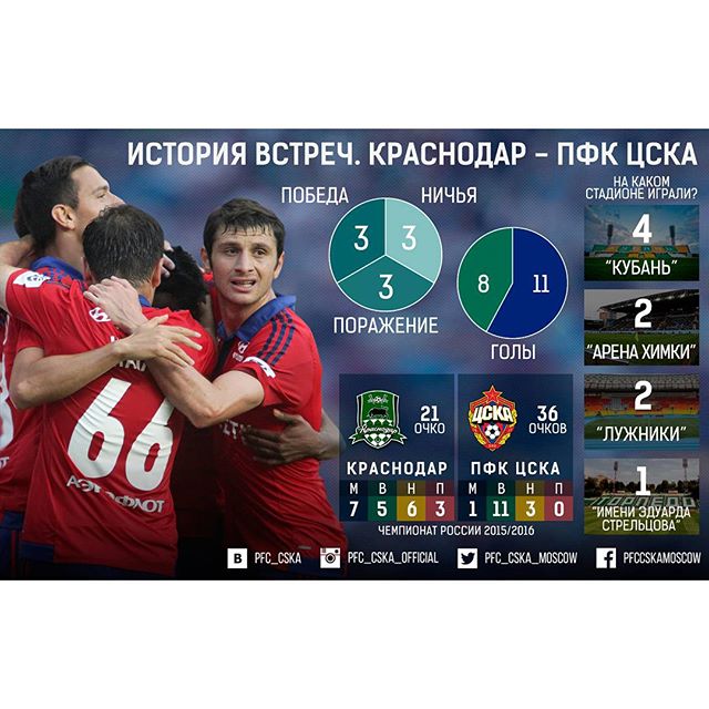 ПФК ЦСКА