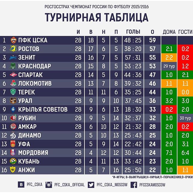 ПФК ЦСКА