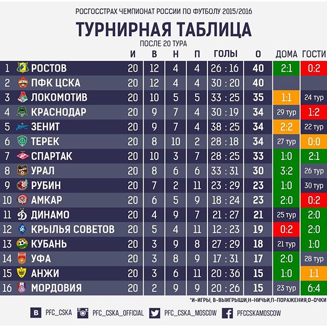 ПФК ЦСКА