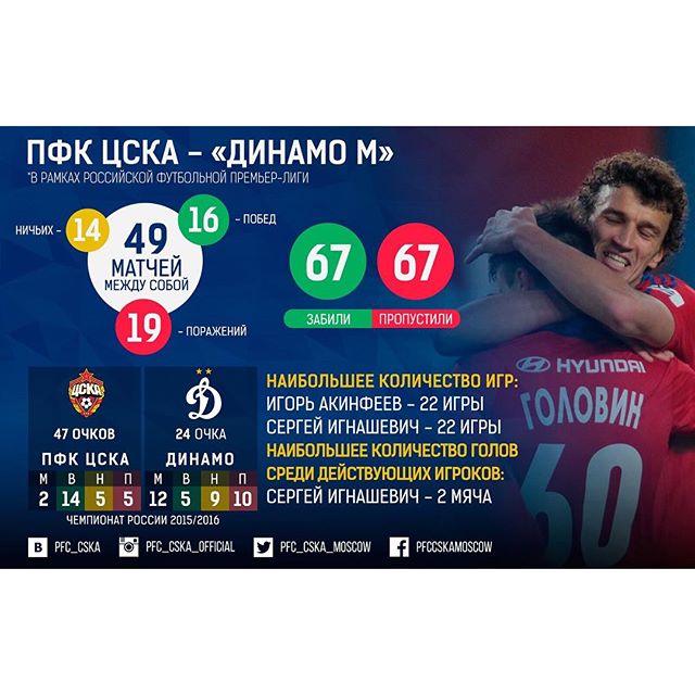 ПФК ЦСКА