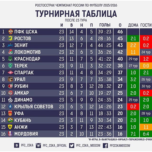 ПФК ЦСКА