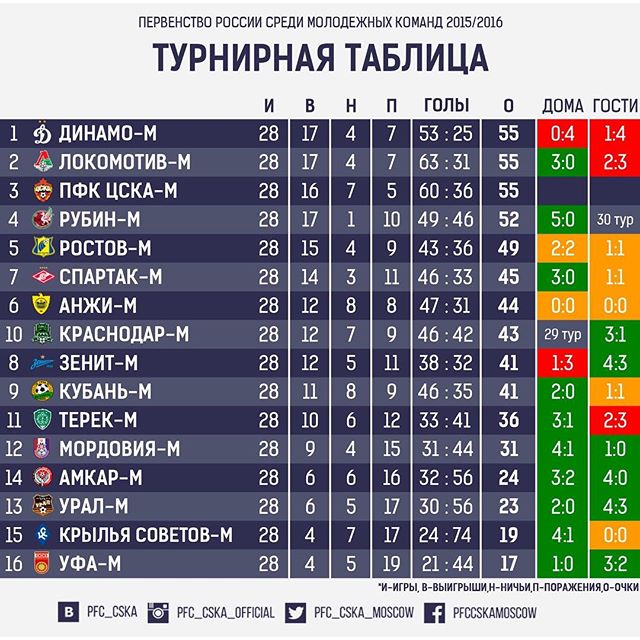 ПФК ЦСКА