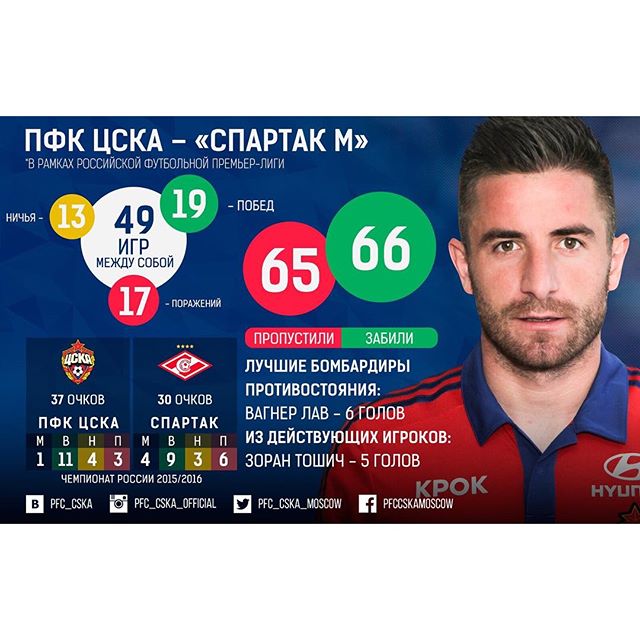 ПФК ЦСКА