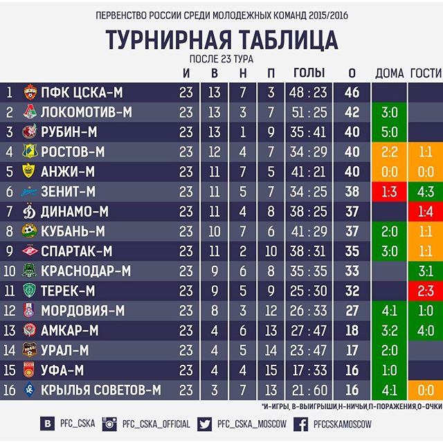 ПФК ЦСКА