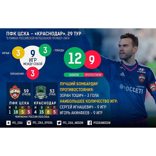ПФК ЦСКА