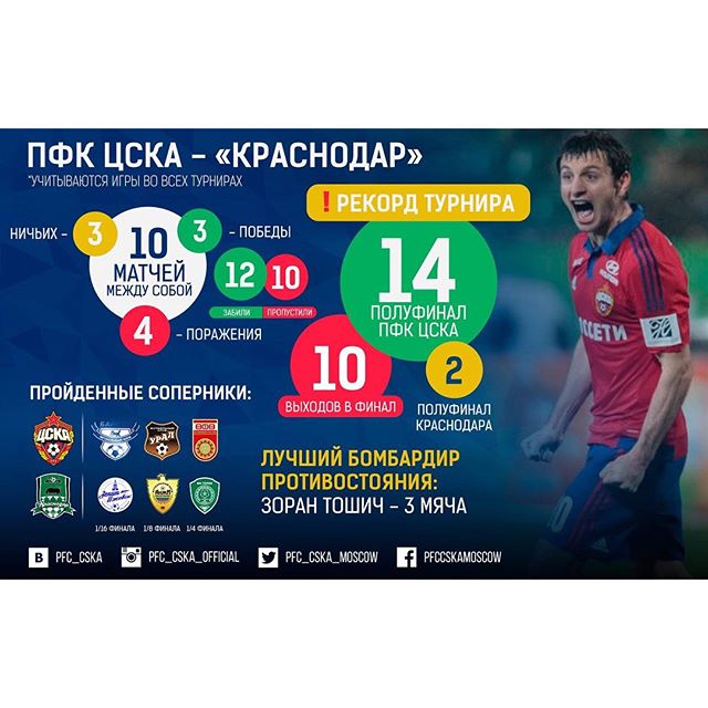 ПФК ЦСКА