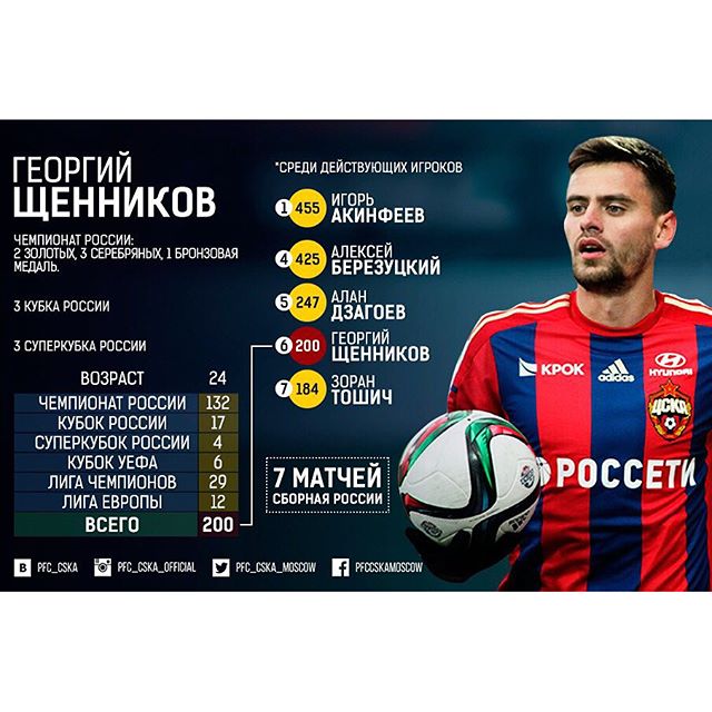 ПФК ЦСКА