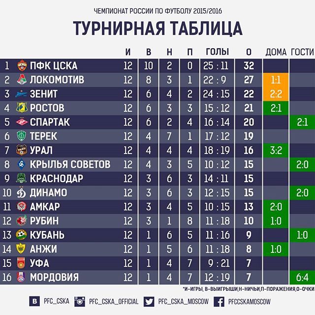 ПФК ЦСКА