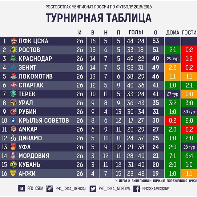 ПФК ЦСКА