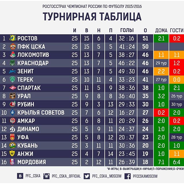 ПФК ЦСКА