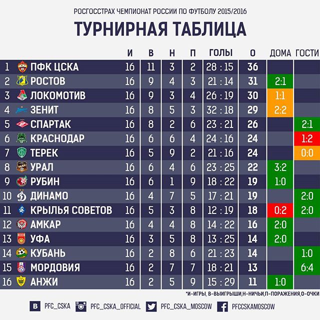 ПФК ЦСКА