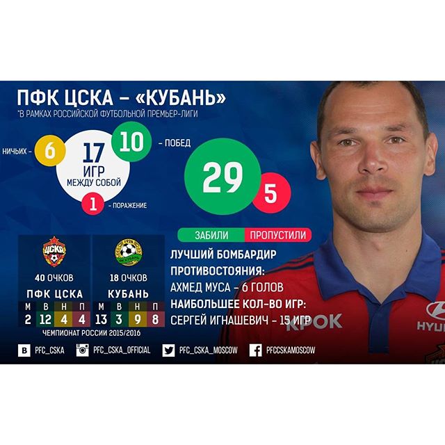 ПФК ЦСКА