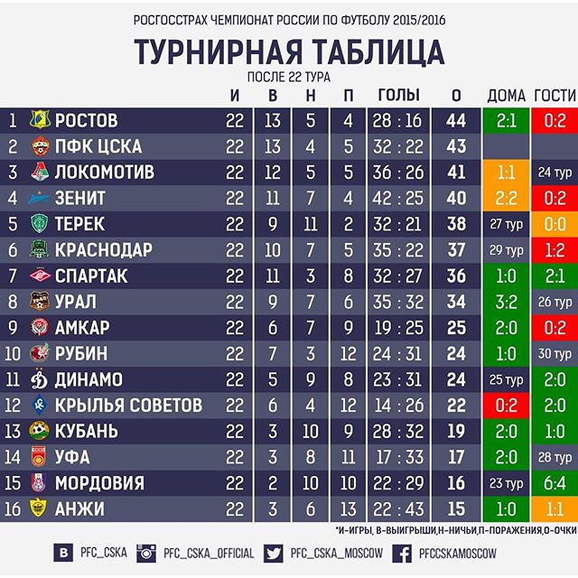 ПФК ЦСКА