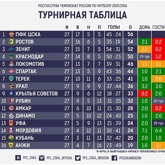 ПФК ЦСКА