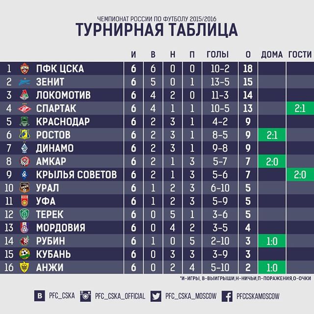 ПФК ЦСКА