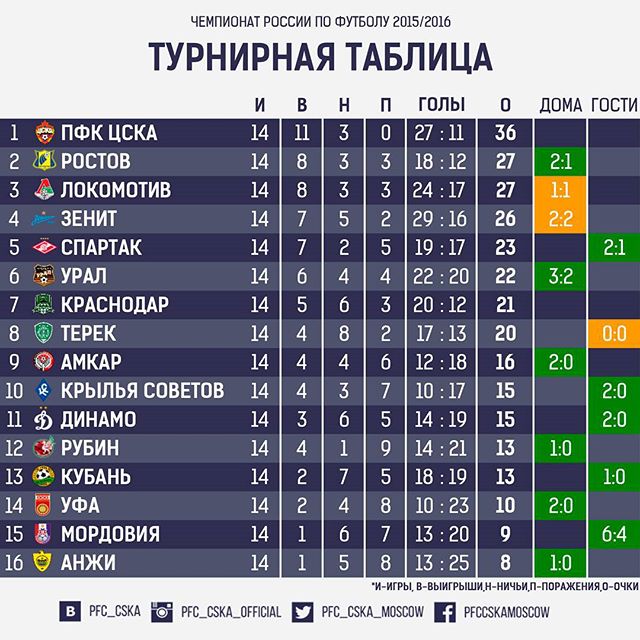 ПФК ЦСКА