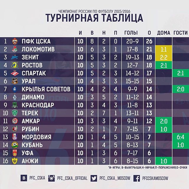 ПФК ЦСКА