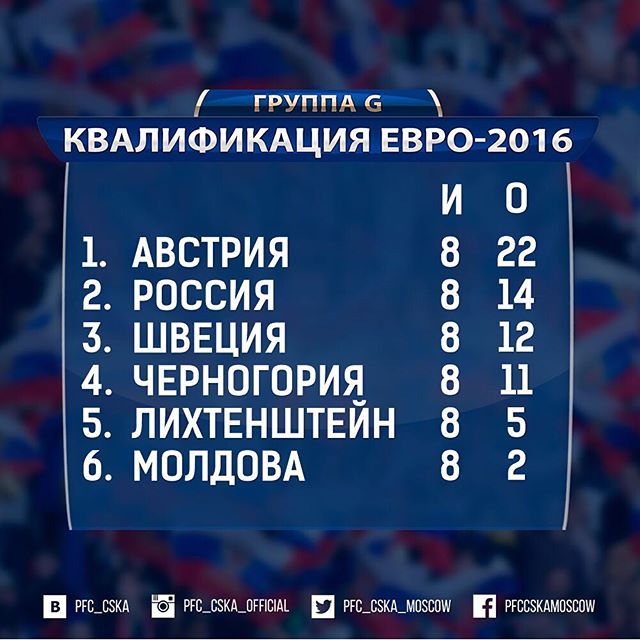 ПФК ЦСКА