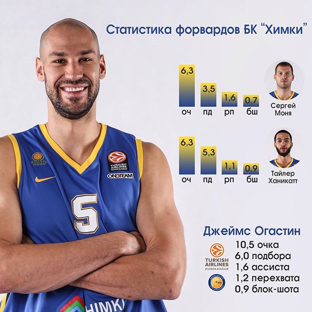 ПБК ЦСКА