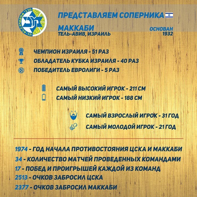 ПБК ЦСКА