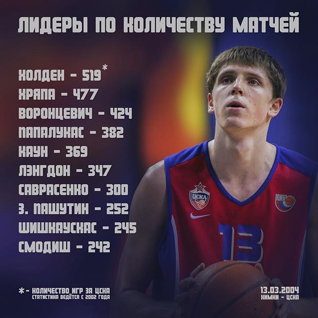 ПБК ЦСКА