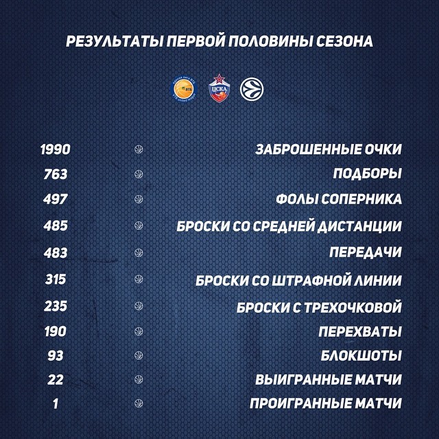 ПБК ЦСКА